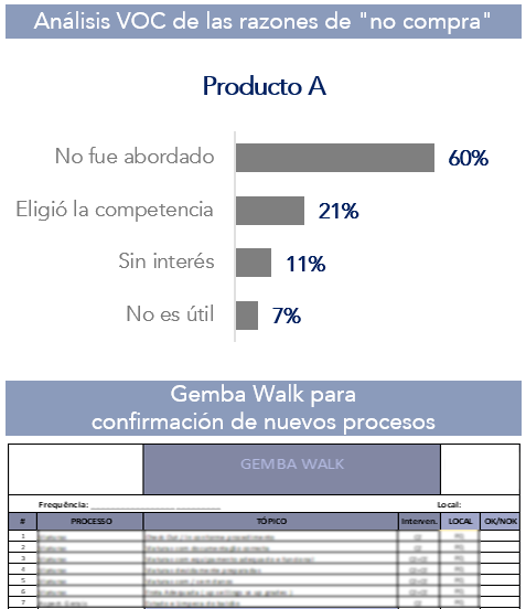 Outils collaboratifs